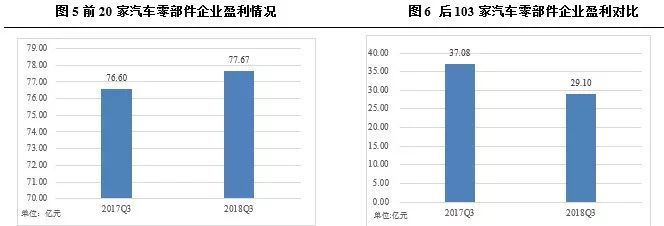 汽车零部件行业盈利承压，未来分化格局加速形成