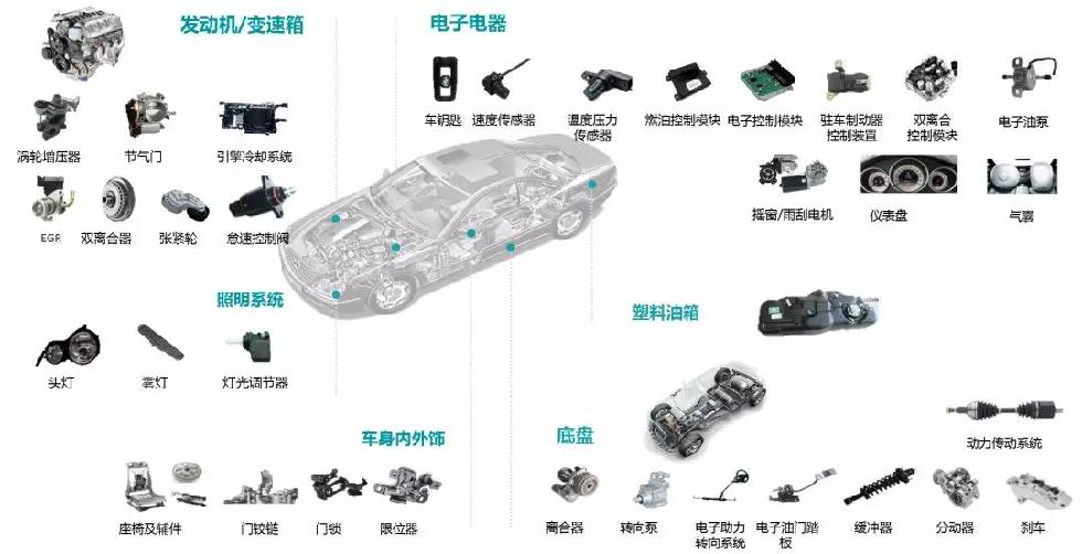作为汽车零部件的装配线专家 儒拉玛特涉足产品远超你的想象!-汽车设